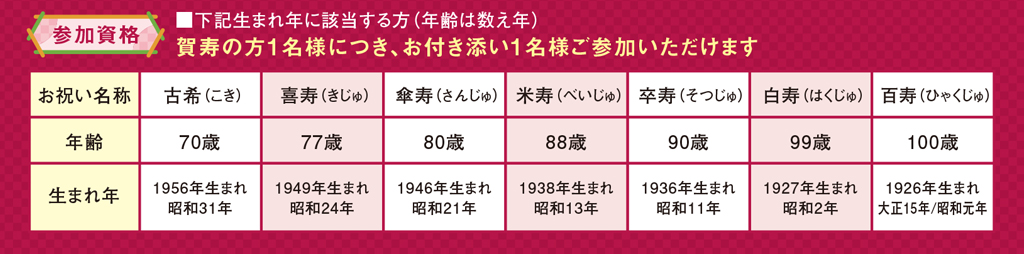 賀寿を祝う会本文年齢