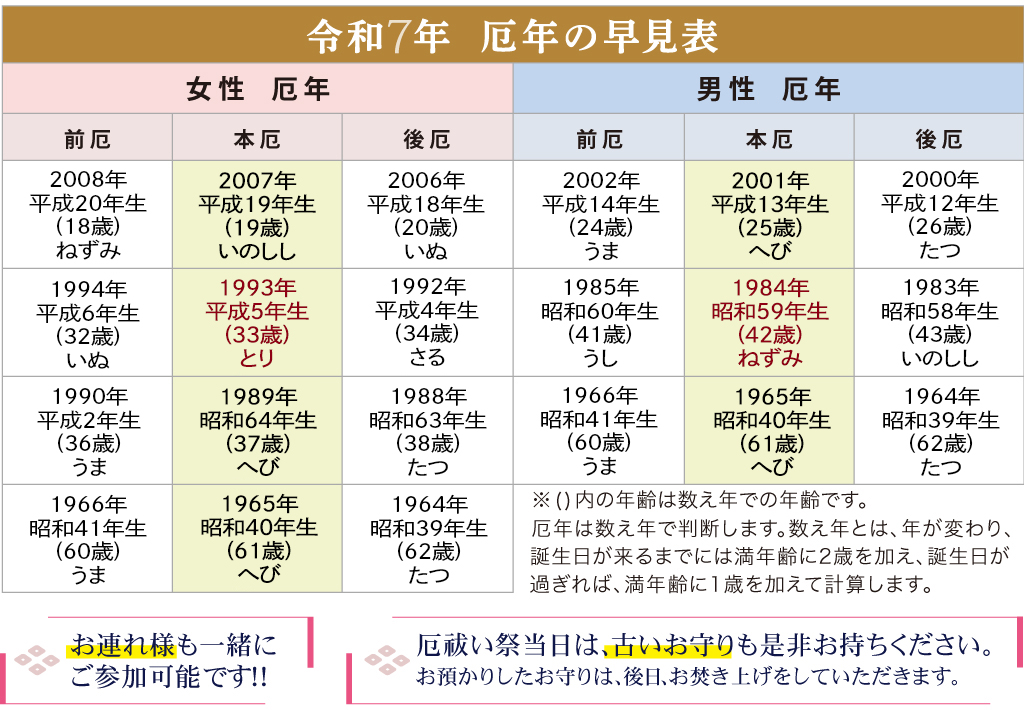 厄払い祭_令和7年早見表